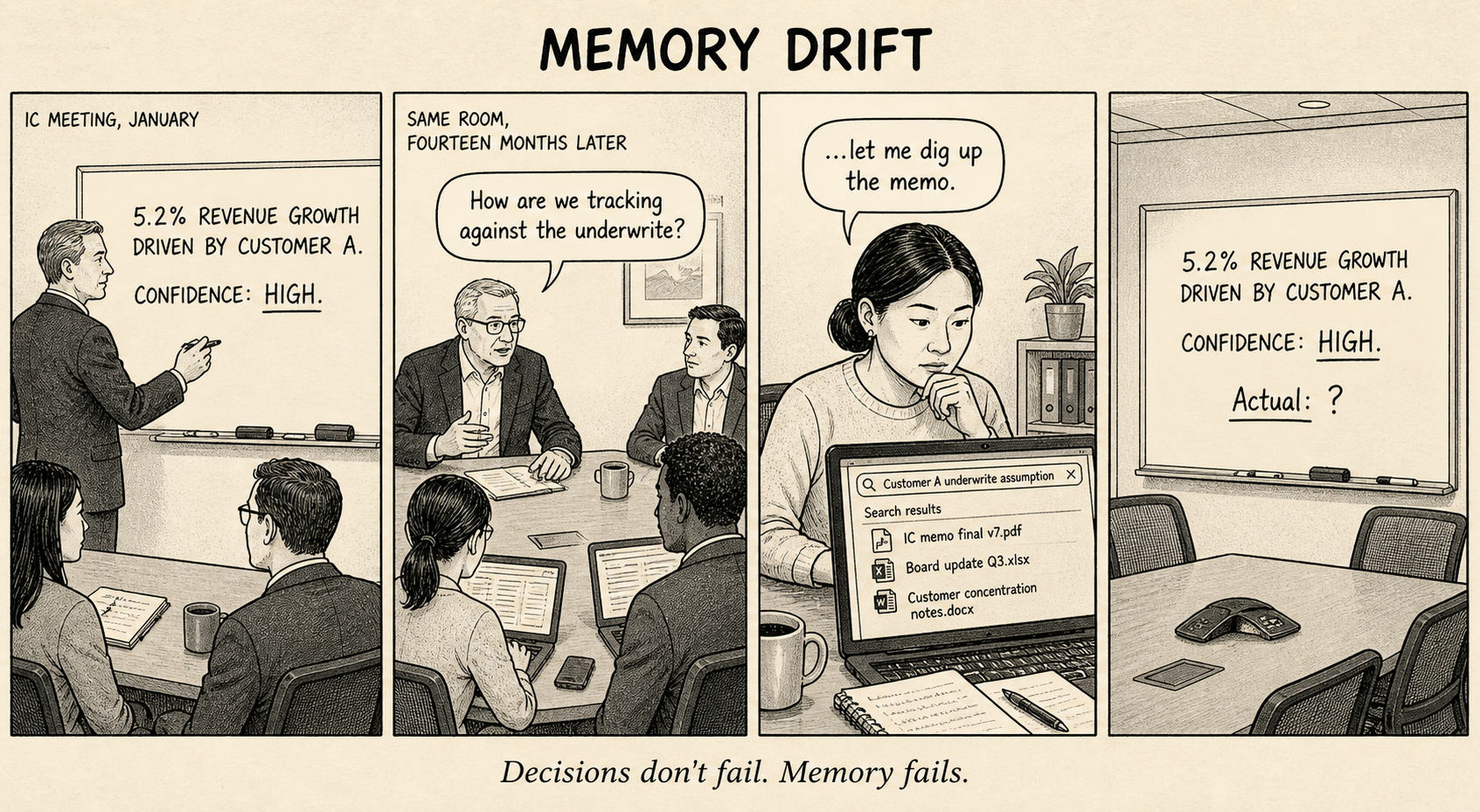Memory Drift | Capital Refinery